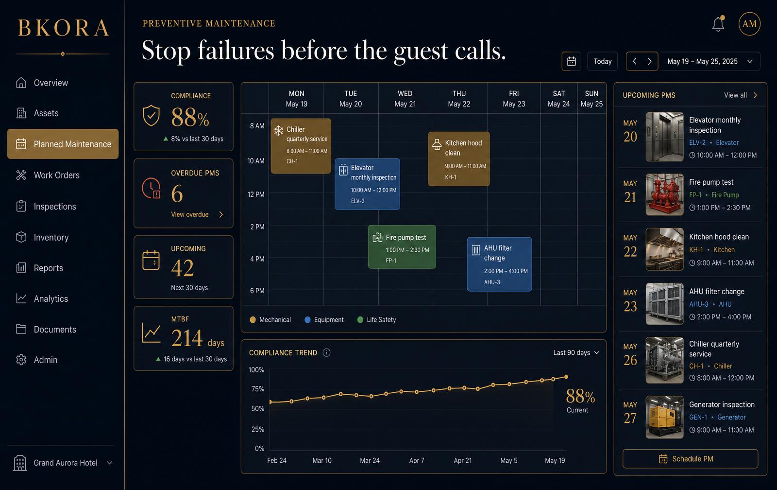 BKORA Preventive Maintenance — stop failures before the guest calls.